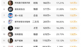 91直播收入大概是多少,数字背后的惊人真相